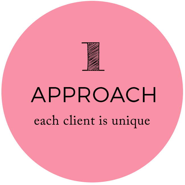 Approach - Each Client is Unique