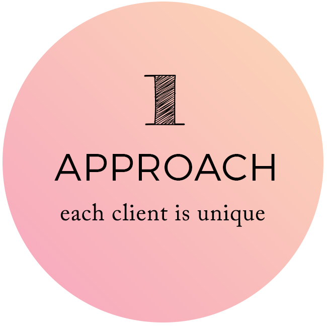Approach - Each Client is Unique