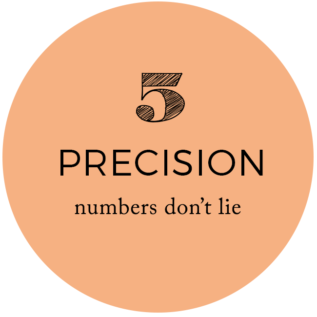 Precision - Numbers Don't Lie